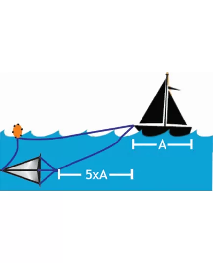 Floating Anchor Eval, Size: 7m, 2 image