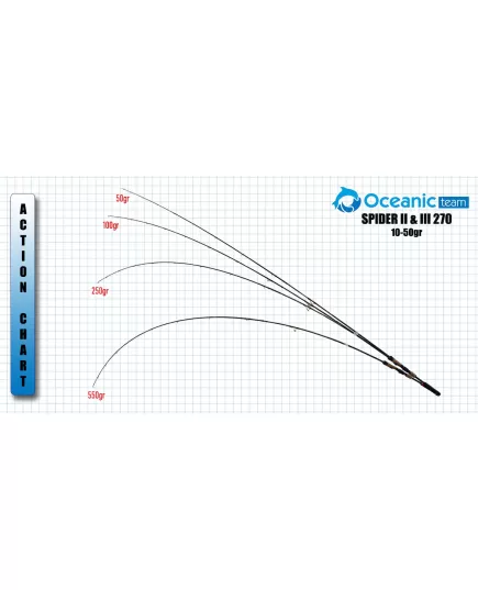 Oceanic Team Spider II καλάμι ψαρέματος με EVA λαβή και ανάστροφη βάση μηχανισμού